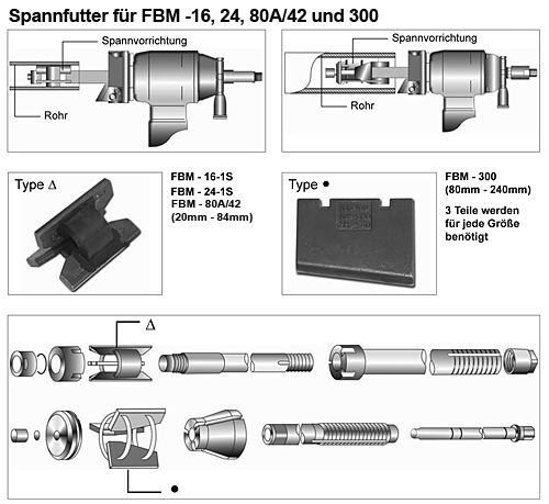 Spannfutter