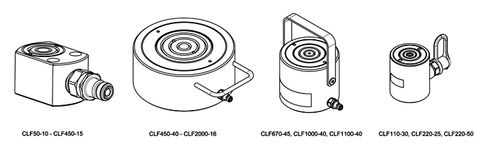 Isometrische 3D-Übersichtszeichnung der verschiedenen Gehäusebauformen und Modellvarianten der Bahco CLF Serie